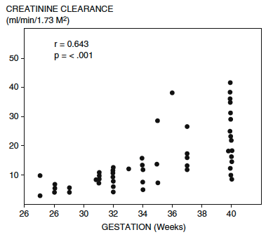 Frequency distribution of maternal urinary CTX ( μg/mmol creatinine) in