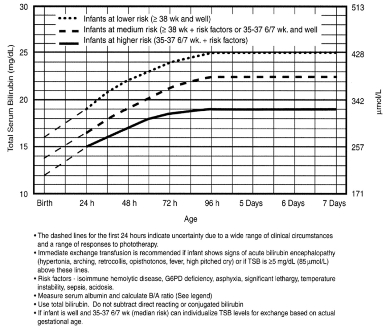 Neonatal Jaundice Toronto Centre for Neonatal Health