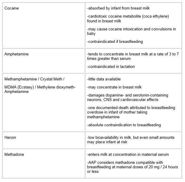 Cocaine store and breastfeeding