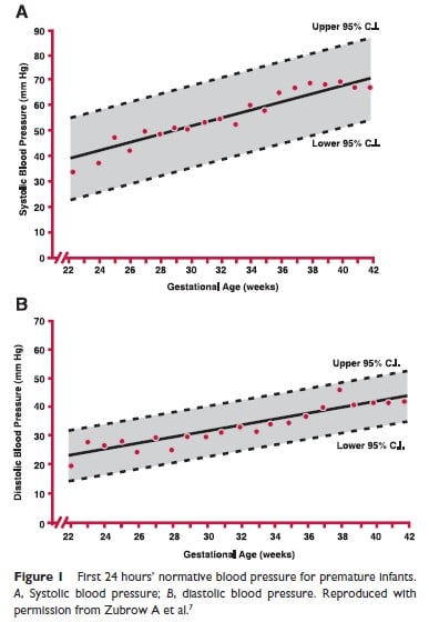 Infant normal online bp