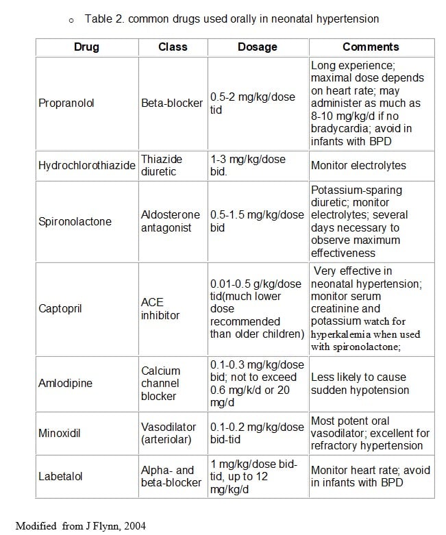 how to administer iv labetalol